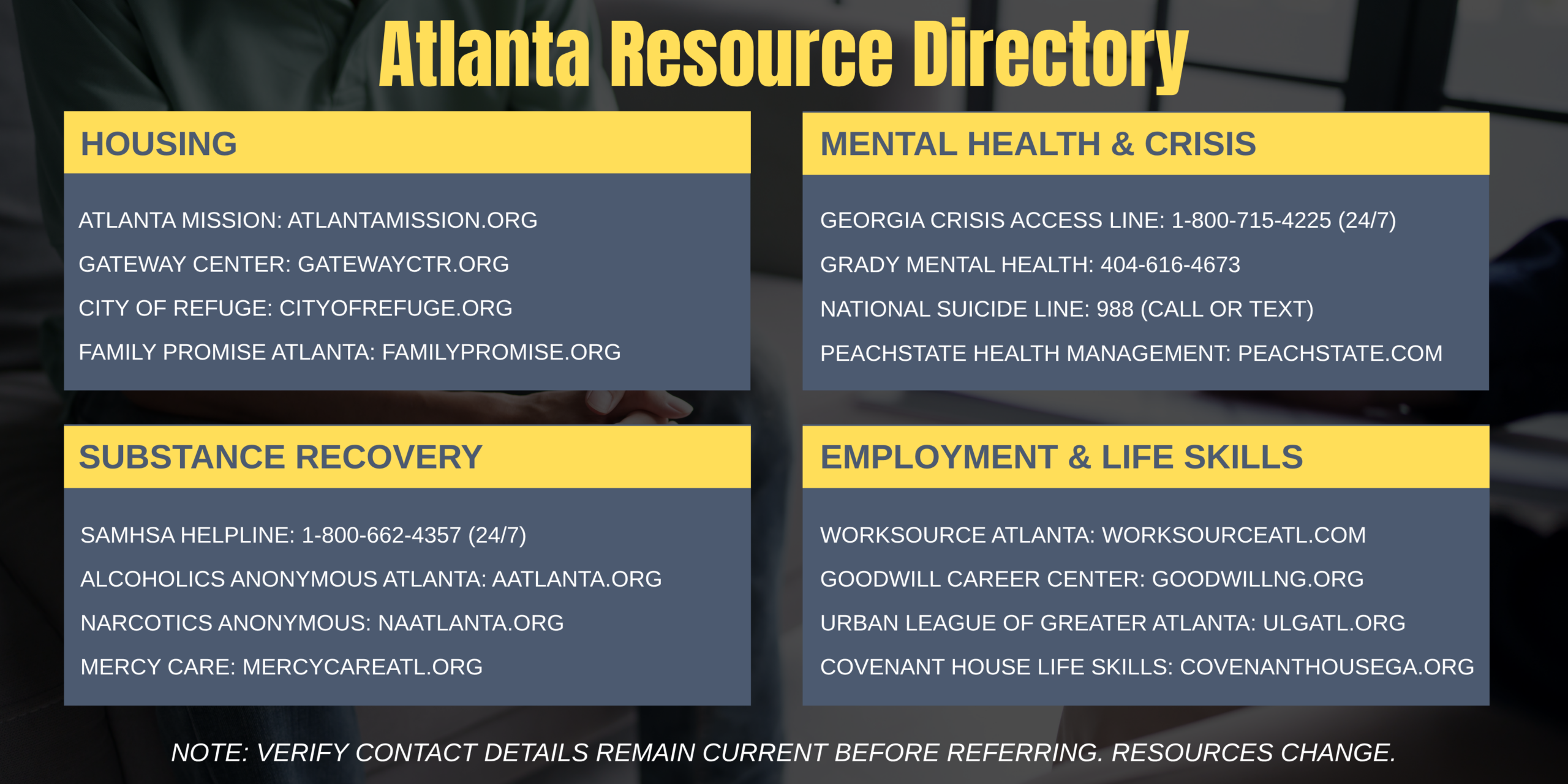 Atlanta Resource Directory with four category blocks: Housing, Mental Health & Crisis, Substance Recovery, Employment & Life Skills, each listing local agencies and contacts by category.